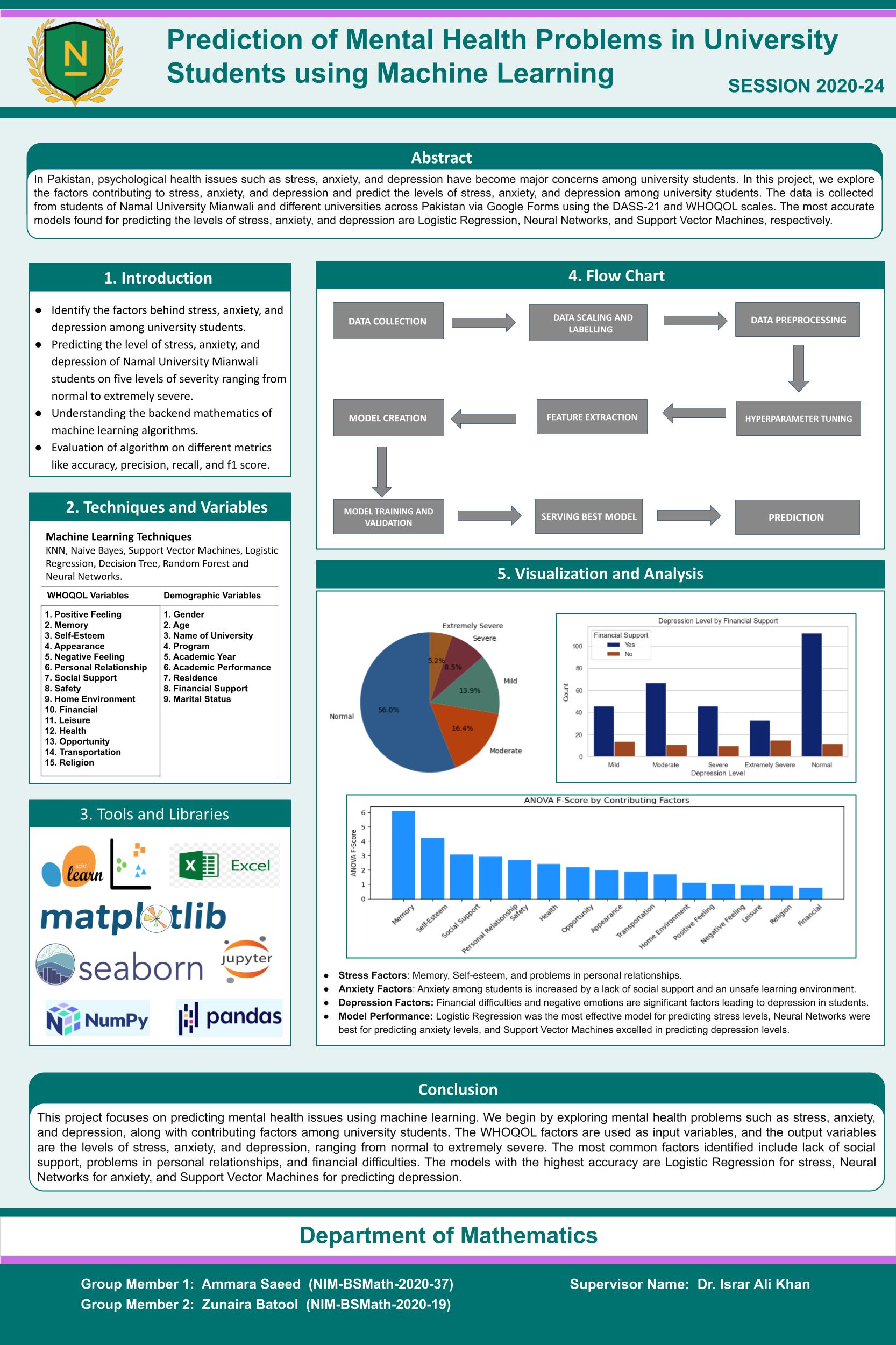 Prediction of Mental Health Problems in University Students Using Machine Learning